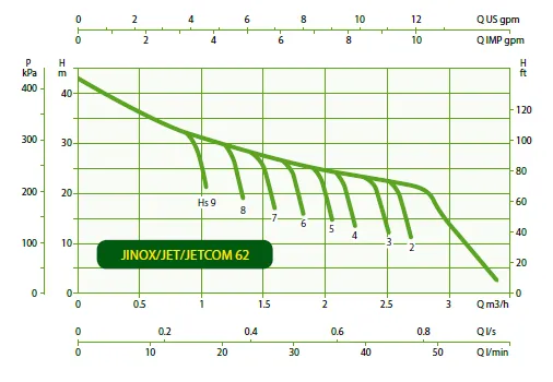 DAB JET62M 0.44kW Manual Self Priming Cast Iron Jet Pumps (Max 45LPM/420kPa)